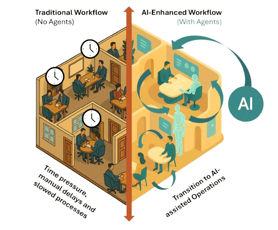 Traditional workflow vs AI-enhanced workflow illustration