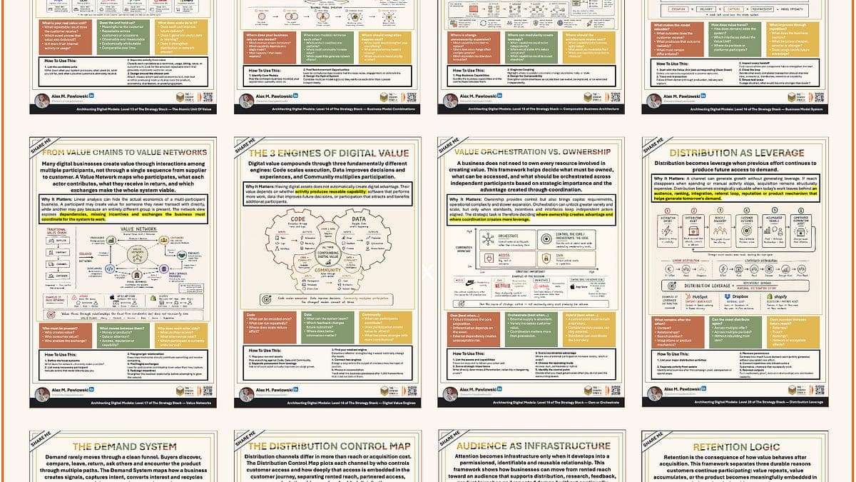 Architecting Digital Models