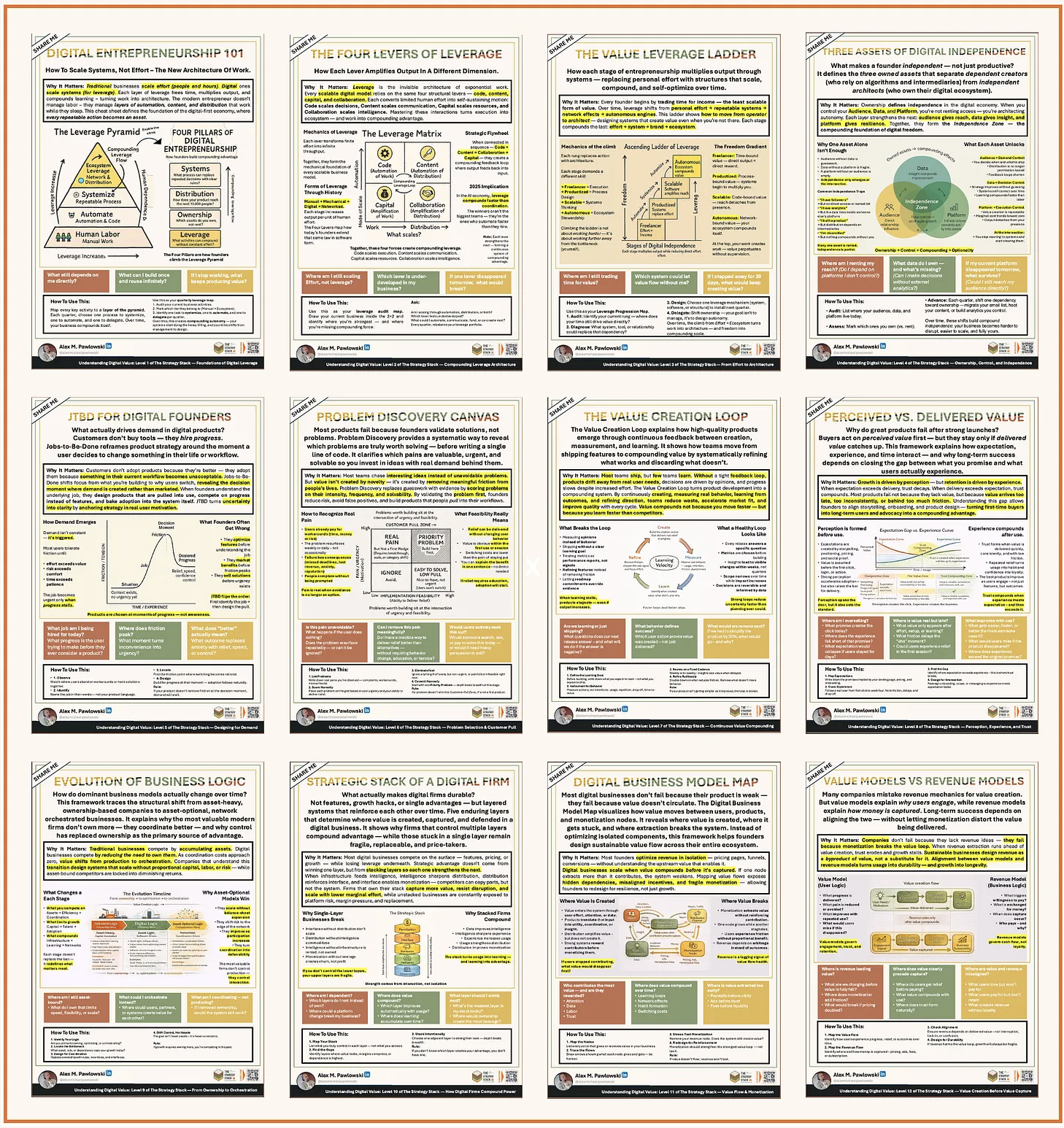 Foundations Index — Start Here strategy cheat sheet (coming soon)