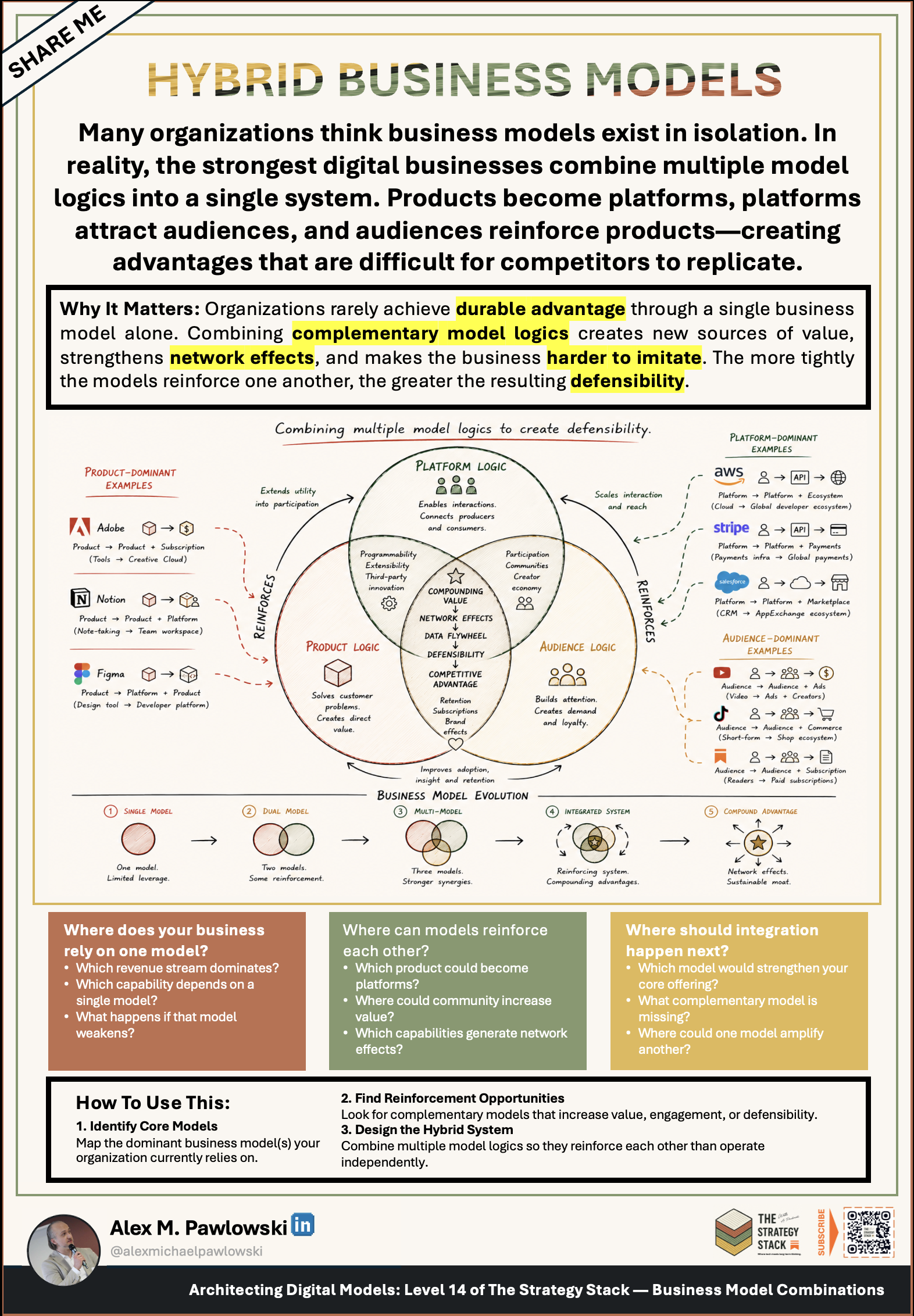 Hybrid Business Models — Building Blocks strategy cheat sheet preview