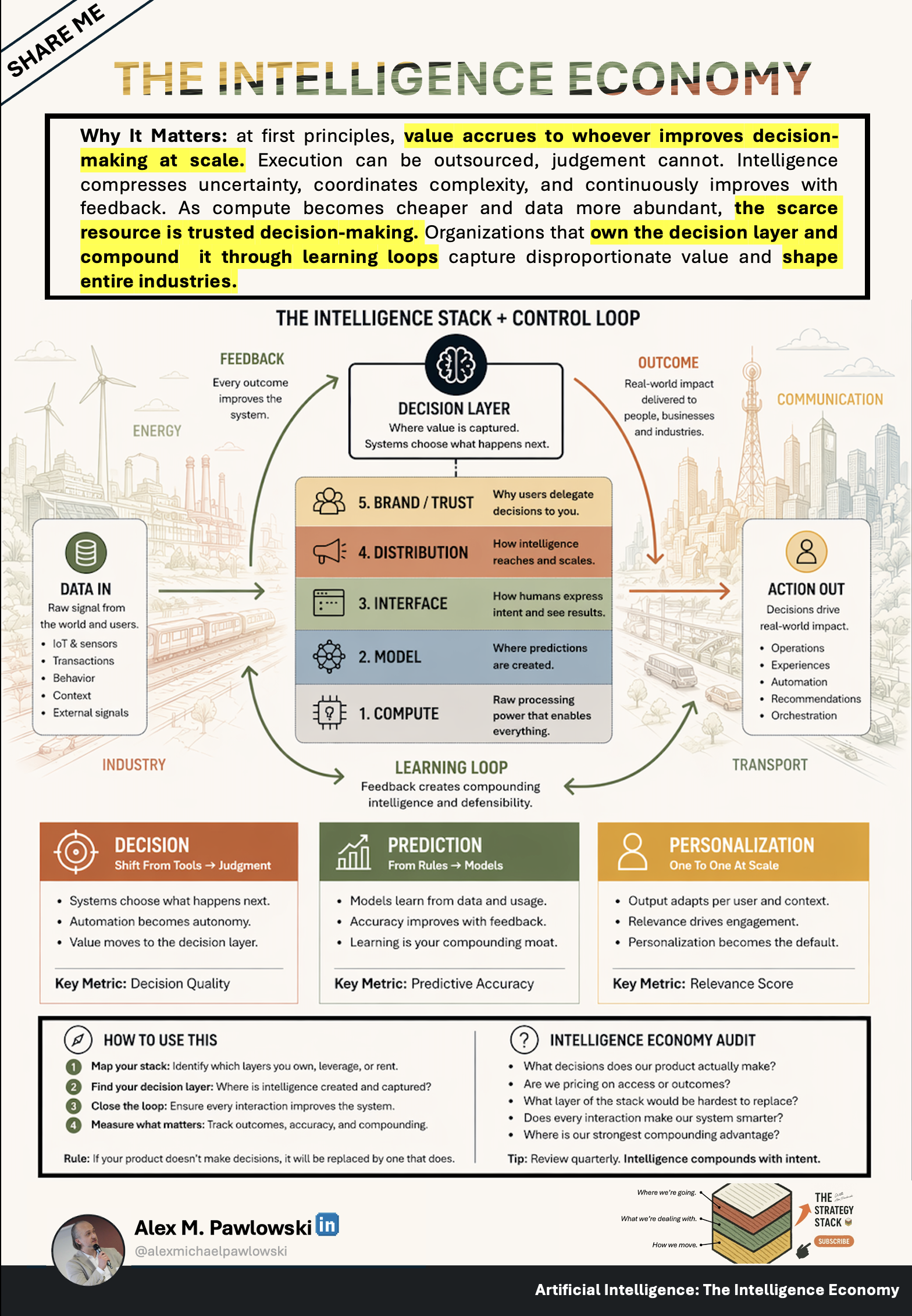 The Intelligence Economy — AI Strategic Playbook strategy cheat sheet PDF preview