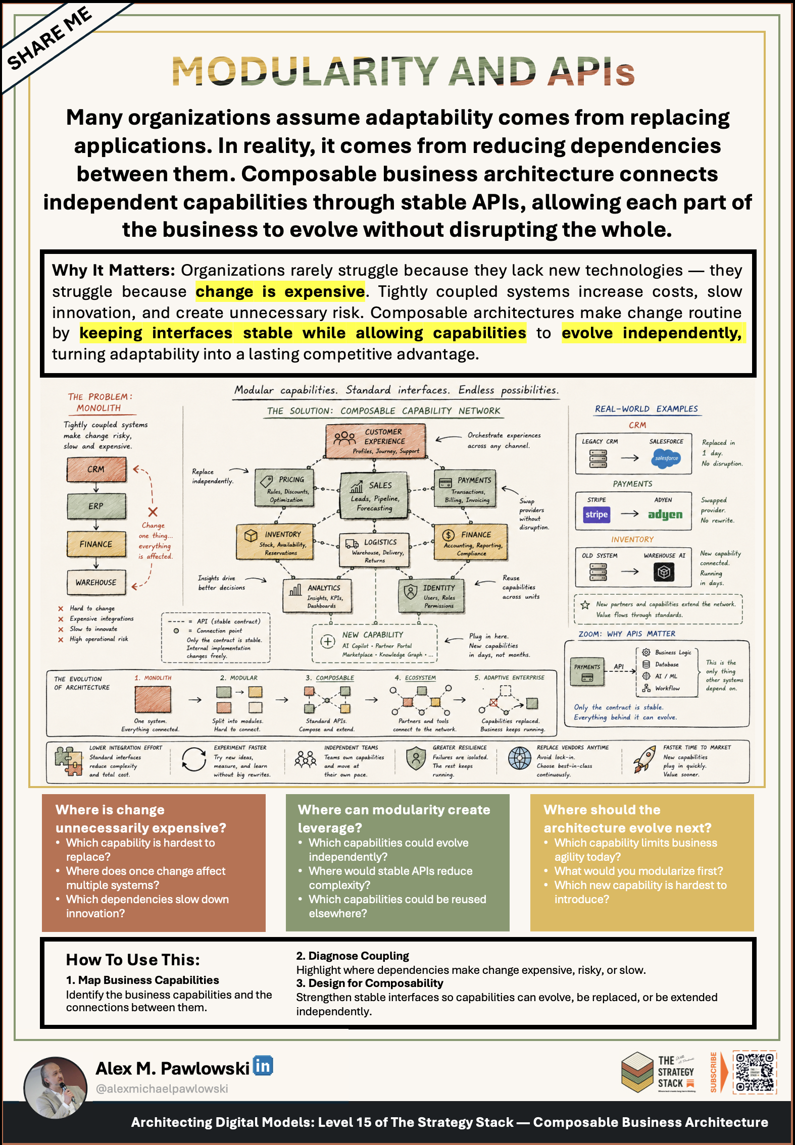 Modularity and APIs — Building Blocks strategy cheat sheet preview