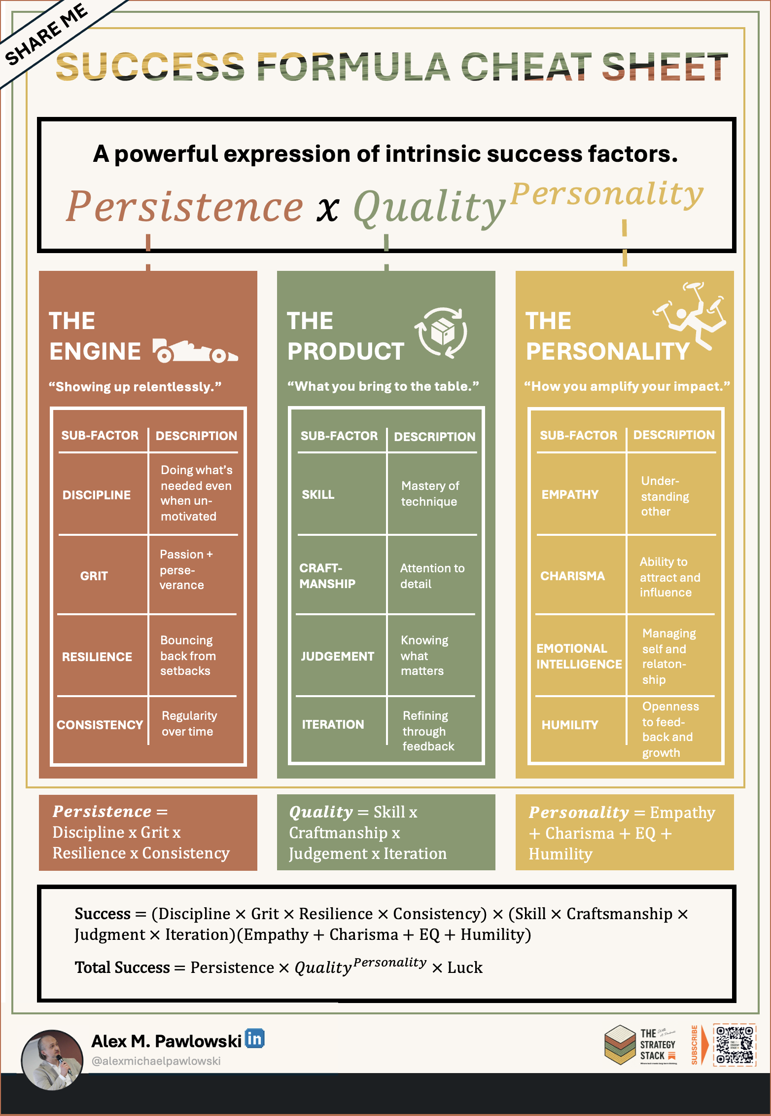 Success Formula Cheat Sheet — Other strategy cheat sheet PDF preview